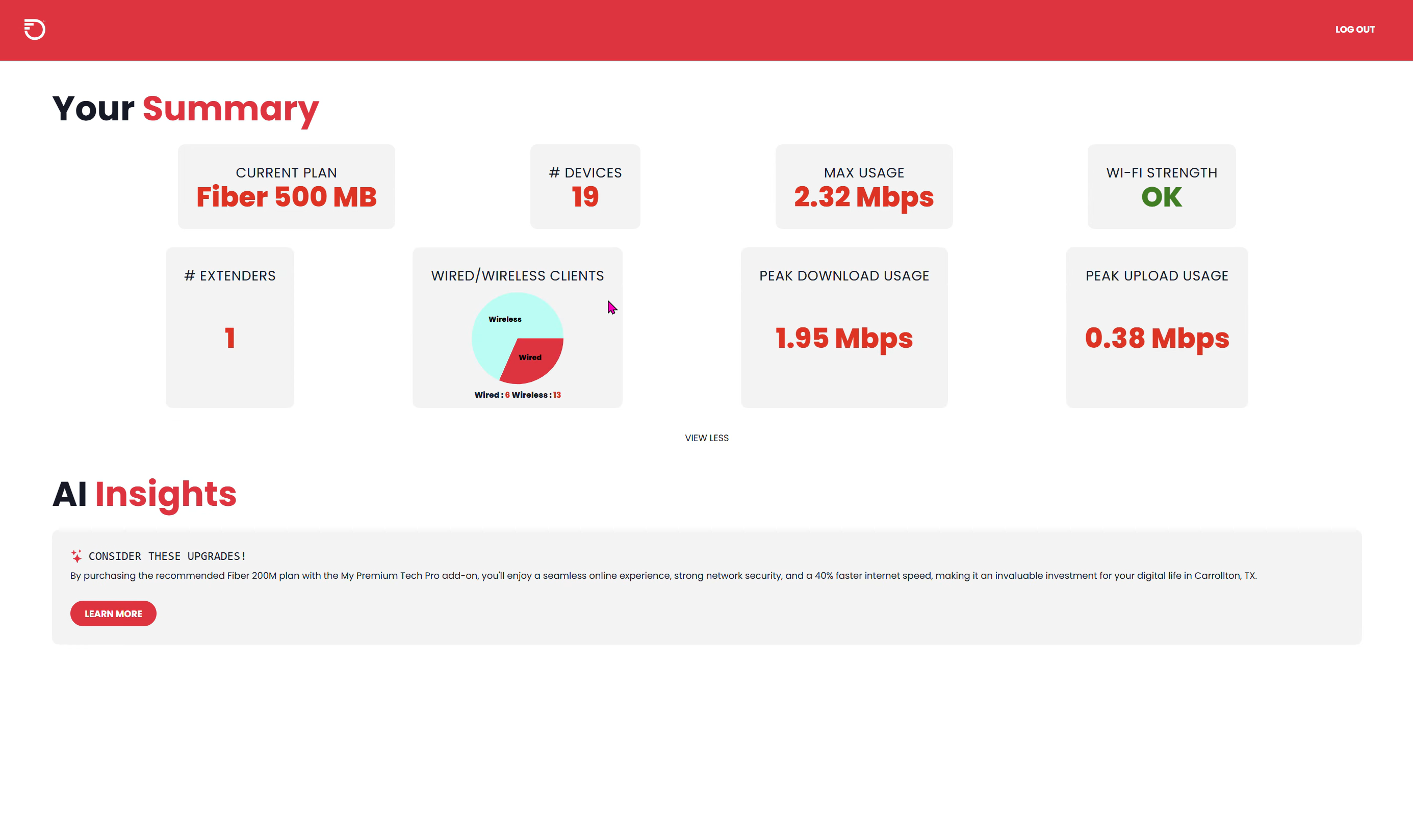 Promising Products Hero Image